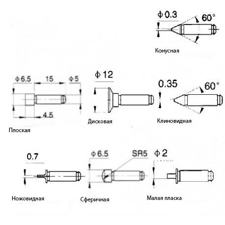 Микрометр универсальный аналоговый МКУ-50 - схема