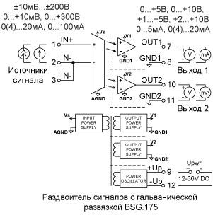 Структурная схема преобразователей сигналов BSG.175