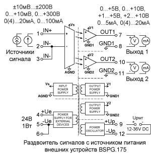 Структурная схема преобразователей сигналов BSG.175