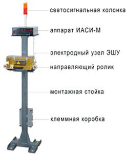 Рис.1. Схема монтажной стойки аппарата ИАСИ-М
