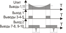 Рис.1. Функциональная диаграмма работы