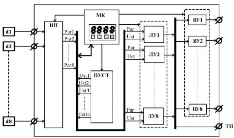 Рис.1. Функциональная схема контроллера МР-31