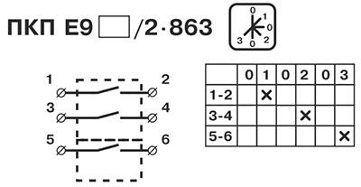 Рис.1. Схема подключения кулачкового пакетного переключателя ПКП Е9 16А/2.863
