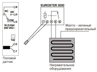 Рис.1. Схема подключения EUROSTER 3000 TXRX к электрической устройству до 230В и максимально 16А