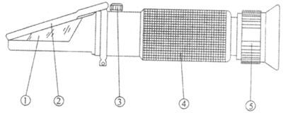 Рис.1. Общий вид рефрактометра VBR-82, где: 1 - призма, 2 - крышка, 3 - калибратор, 4 - зеркальная трубка, 5 - окуляр