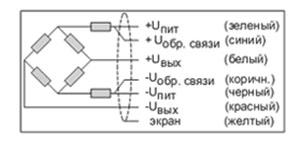 Рис.2. Схема соединений датчика тензометрического РС-60
