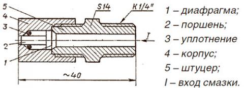Рис.6. Схема индикатора давления герметичный с диафрагмой типа 9242