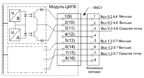 Схема подключения модуля ЦИП8
