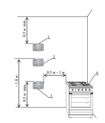 Схема размещения сигнализатора газа