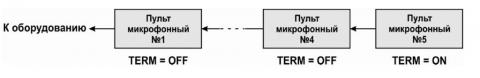 Схема подключения пульта микрофонного ПМН-12
