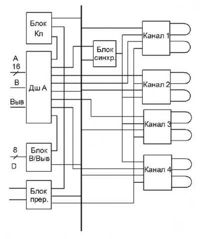 Структурная схема модуля МИС7