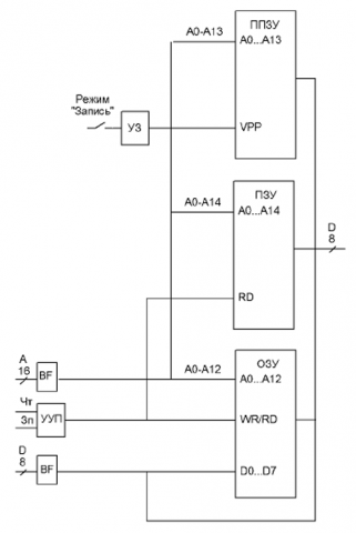Структурная схема модуля памяти контроллера ЛОМИКОНТ МП7