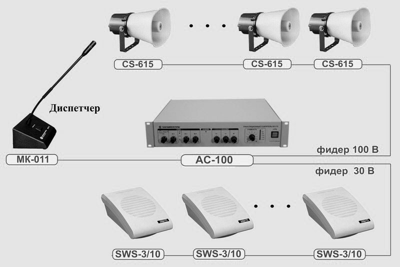Схема построения однозонной системы оповещения на базе трансляционного усилителя 