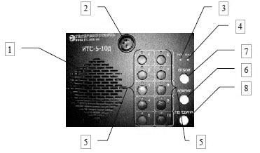 Схема органов управления пульта ИТС-5-30д