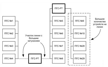 Схема подключения ПГС-РТ в линию связи
