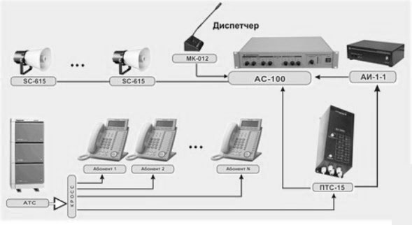 Схема построения системы громкоговорящей связи на базе АТС с функцией оповещения