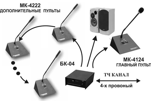 Схема организации студии для участника селекторных совещаний на базе комплекта АК-4