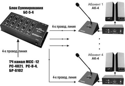 Схема построения селекторных совещаний по 4-проводным ТЧ каналам на базе БС-5-4