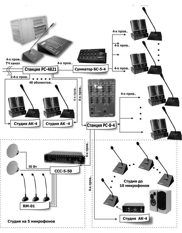 Схема построения селекторных совещаний по 4-проводным ТЧ каналам на базе распределительной станции РС-4821